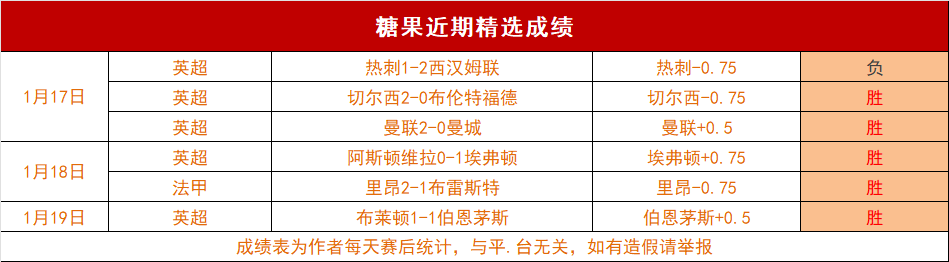 孙颖莎轻取,穆罕默德晋,级亚洲杯乒,OD体育官网,OD体育品牌,OD体育精彩,OD体育