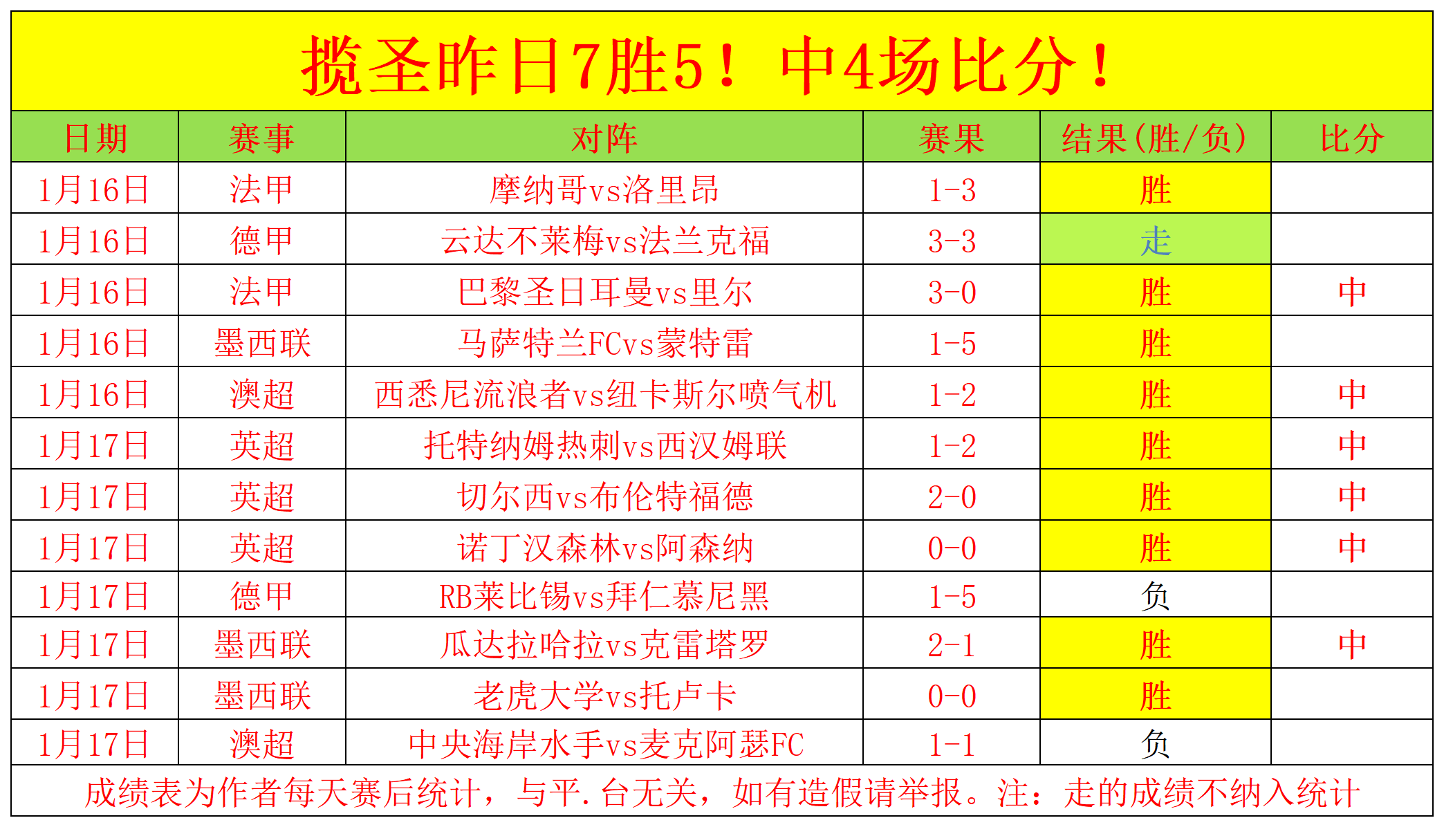 巅峰对决,数据精粹,里昂激战拉,OD体育官网,OD体育品牌,OD体育精彩,OD体育