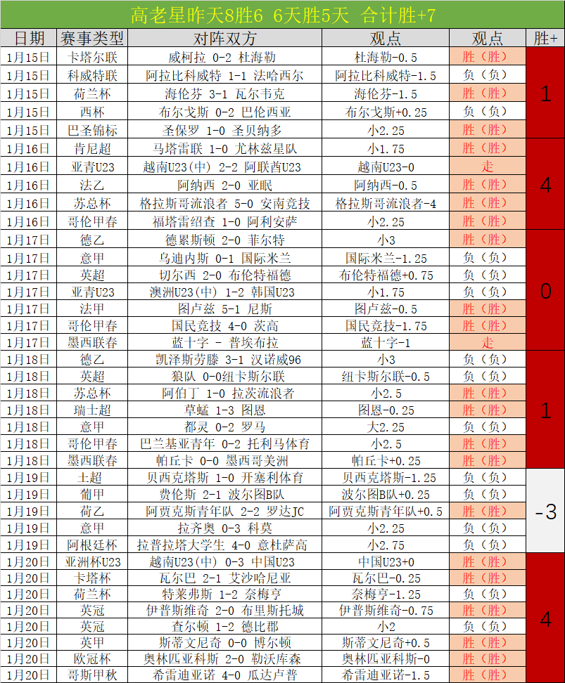 大乐透期号,专家推荐,凤凰对珀斯,OD体育官网,OD体育品牌,OD体育精彩,OD体育