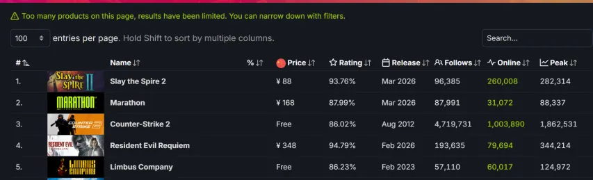今夏自由球,员前锋榜单,梅罗内马尔,OD体育官网,OD体育品牌,OD体育精彩,OD体育