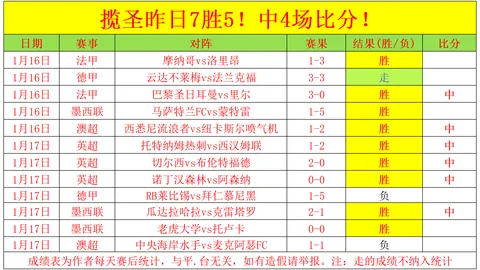《巅峰对决！数据精粹46胜29，里昂激战拉瓦勒悬念迭起》